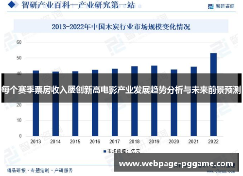 每个赛季票房收入屡创新高电影产业发展趋势分析与未来前景预测