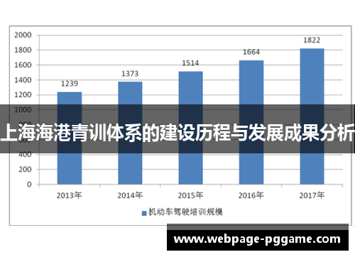 上海海港青训体系的建设历程与发展成果分析