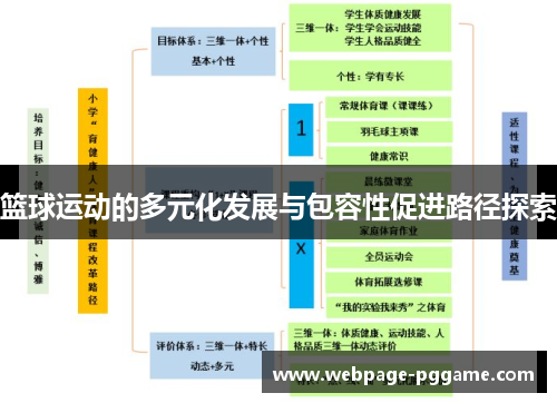 篮球运动的多元化发展与包容性促进路径探索