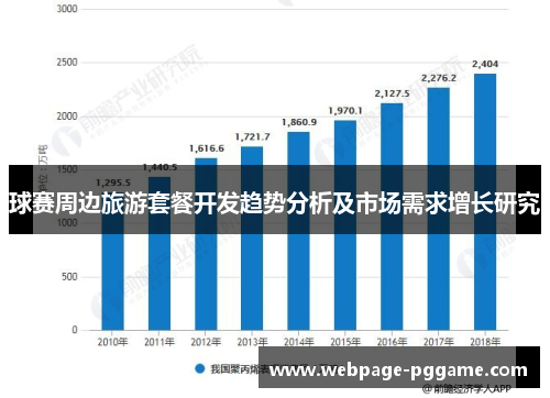 球赛周边旅游套餐开发趋势分析及市场需求增长研究