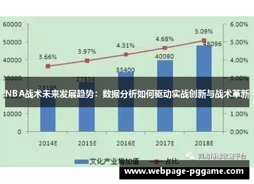 NBA战术未来发展趋势：数据分析如何驱动实战创新与战术革新