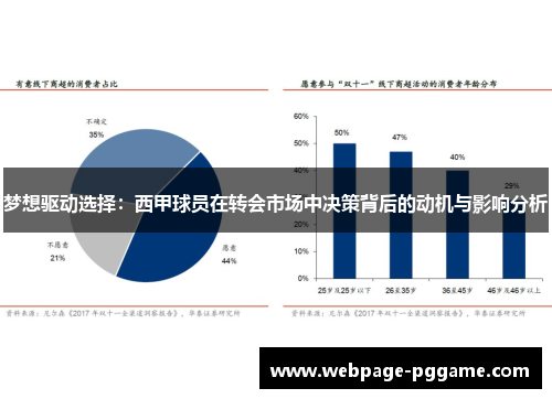 梦想驱动选择：西甲球员在转会市场中决策背后的动机与影响分析