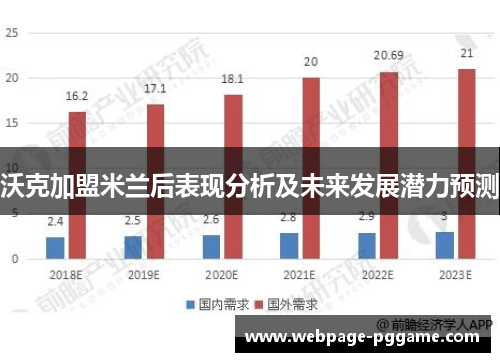 沃克加盟米兰后表现分析及未来发展潜力预测