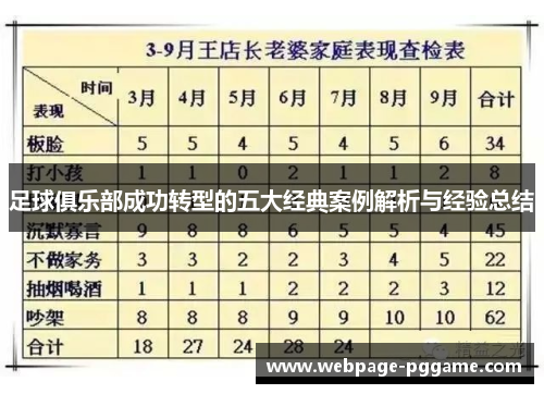 足球俱乐部成功转型的五大经典案例解析与经验总结