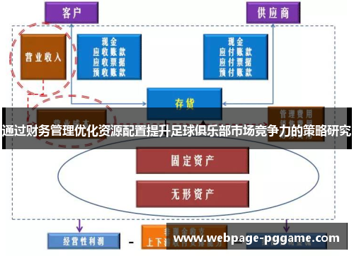 通过财务管理优化资源配置提升足球俱乐部市场竞争力的策略研究