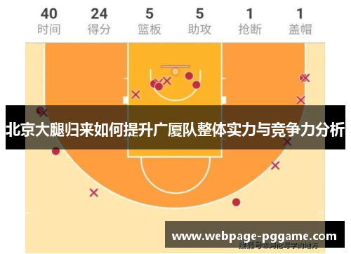 北京大腿归来如何提升广厦队整体实力与竞争力分析