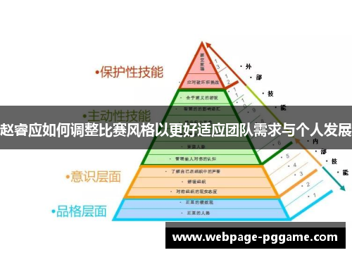 赵睿应如何调整比赛风格以更好适应团队需求与个人发展