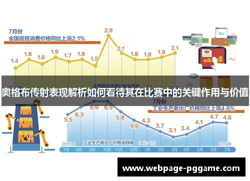 奥格布传射表现解析如何看待其在比赛中的关键作用与价值 奥格布传射表现解析如何看待其在比赛中的关键作用与价值