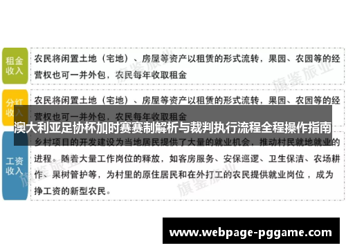 澳大利亚足协杯加时赛赛制解析与裁判执行流程全程操作指南