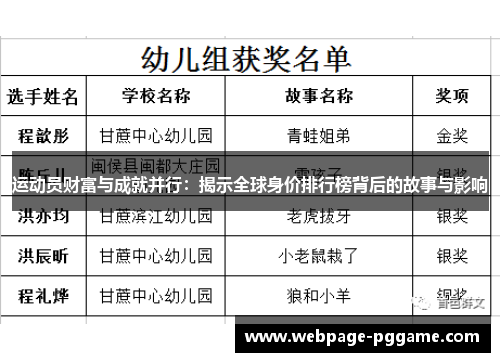 运动员财富与成就并行：揭示全球身价排行榜背后的故事与影响