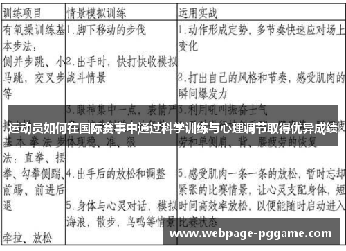 运动员如何在国际赛事中通过科学训练与心理调节取得优异成绩