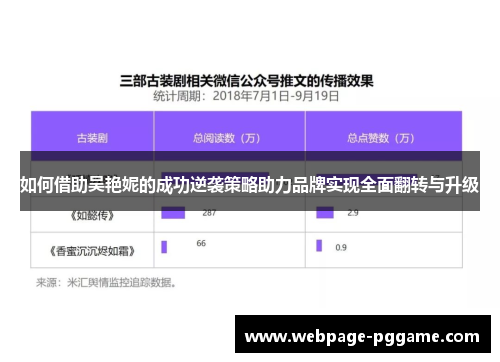 如何借助吴艳妮的成功逆袭策略助力品牌实现全面翻转与升级