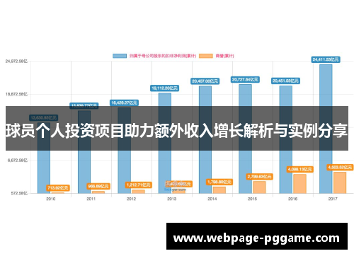 球员个人投资项目助力额外收入增长解析与实例分享